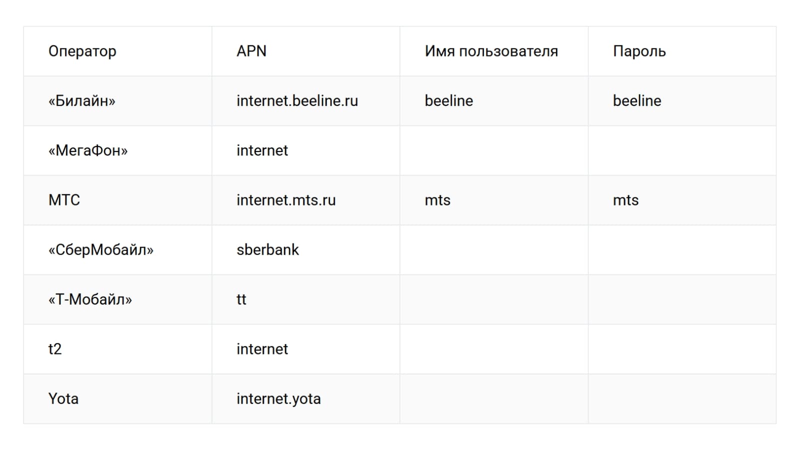 Как просто вернуть режим модема на iPhone в 2026 году